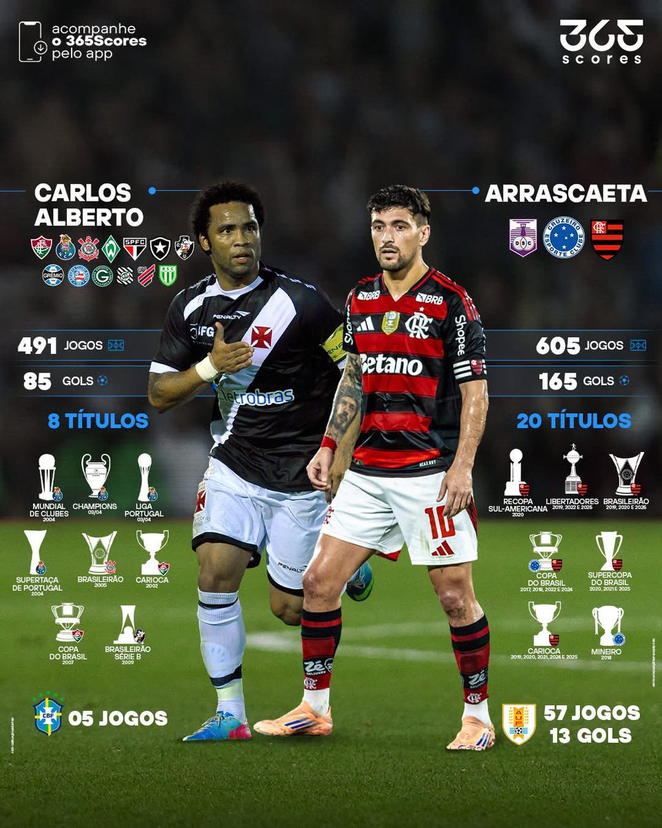 essediafoilouco's tweet photo. O pior é que essa comparação não faz sentido nenhum. https://t.co/pFG8Qc7qMg