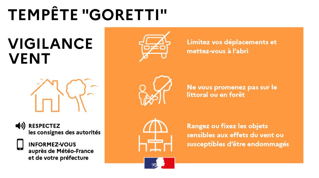 #VigilanceOrange 🟠#Vent  ce jeudi 08/01 à partir de 18h en #Mayenne

Dans ce contexte liée à la tempête #Goretti, la préfète de la #Mayenne a pris un arrêté de réglementation exceptionnelle de la circulation sur le réseau routier du département : 
🚘Abaissement de la vitesse de