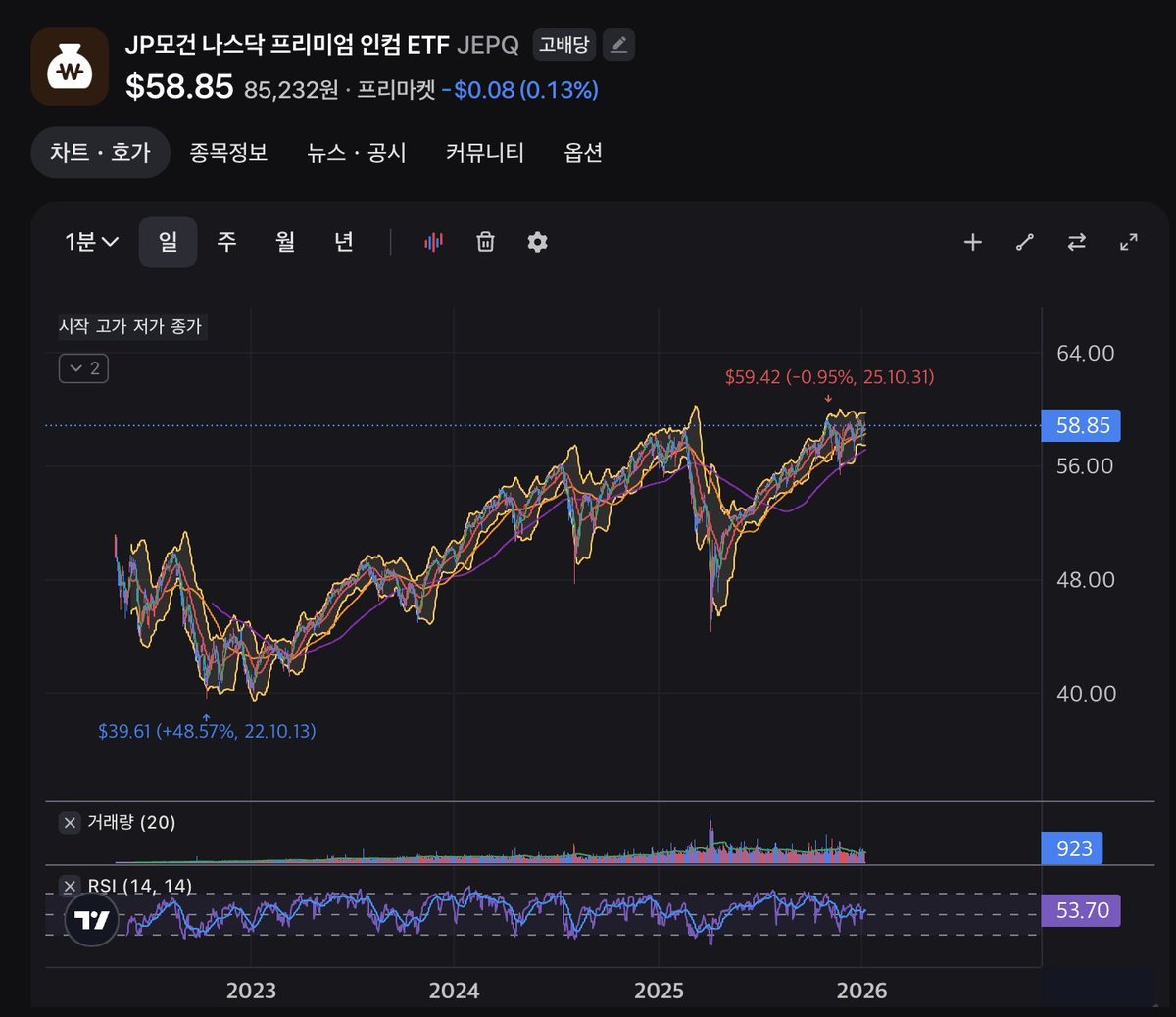 시빅 코인 180만원 거래량 (98) 사진