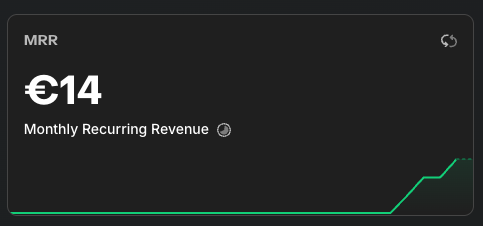 Subs are coming in for Snappit 😍

After my first yearly sub 3 days ago, the MRR is slowly taking off 🚀

It's not much but it's proof I can keep going!