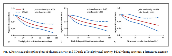 Neurology and Neuroscience | Karger tweet media