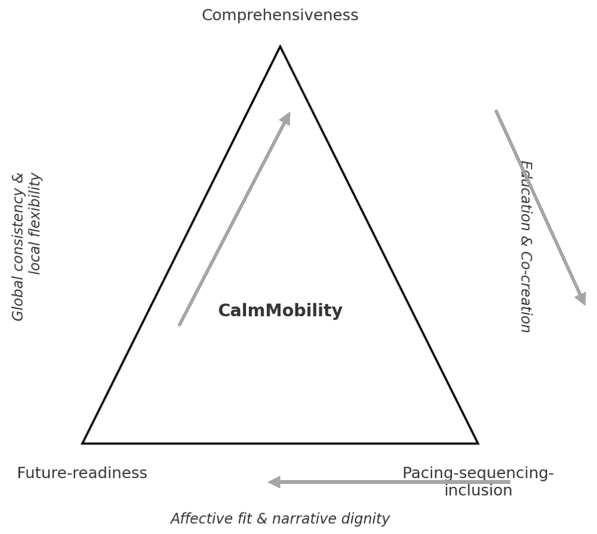 ⚡🌐 New Research Published

Sustainable Urban Mobility Transitions—From Policy Uncertainty to the CalmMobility Paradigm
✍️ by Katarzyna Turoń 
🔗 brnw.ch/21wYVfG
#sustainablemobility #urbanmobility #smartcities