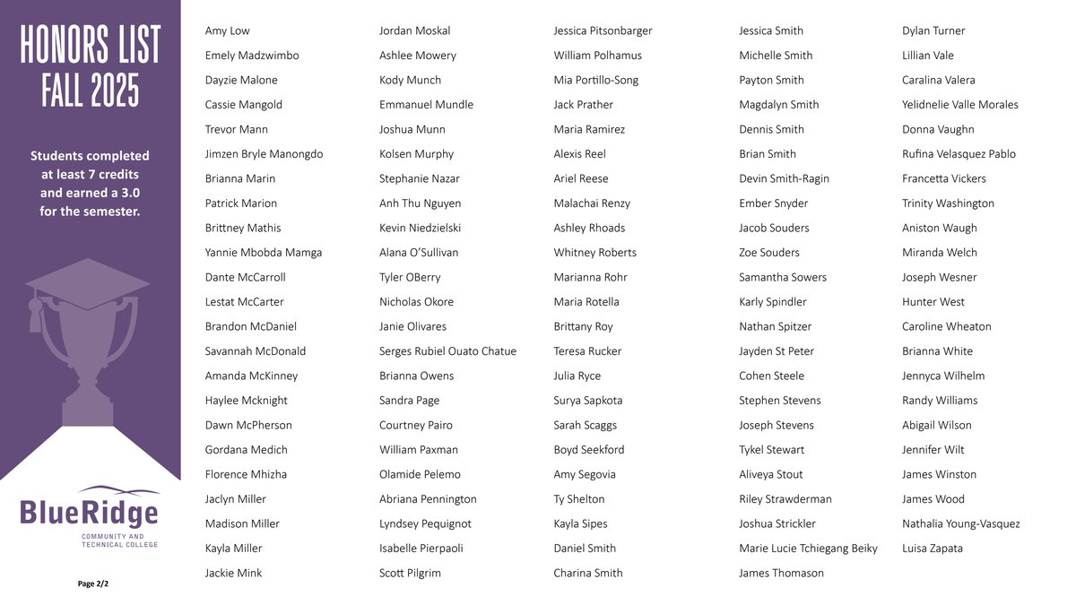 Congratulations to the students on the Honors List for the Fall 2025 semester!