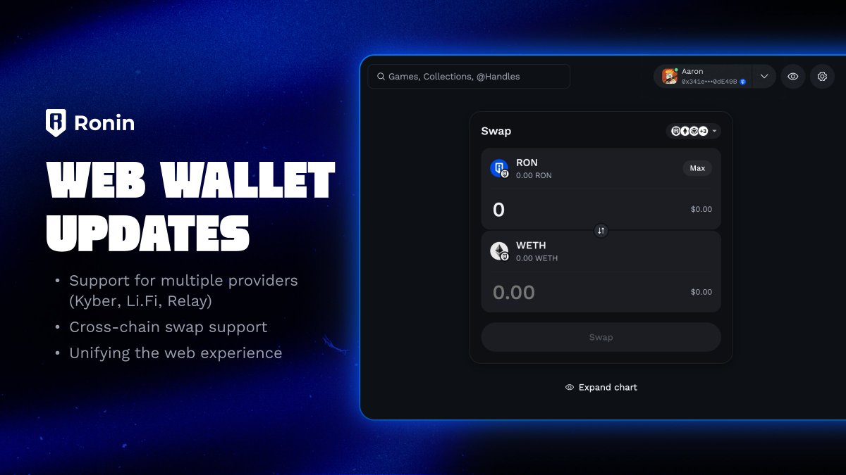 Ronin Wallet is now THE place to swap tokens on Ronin!

Merging Katana <> Ronin Wallet ⚔

• No more 0.5% swap fee in the web wallet
• Access to the fastest cross-chain swap routes
• Available on mobile, browser extension, and web wallet

Here’s what’s happening 🧵👇