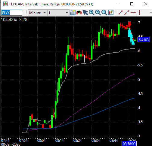 ADayTRading tweet media