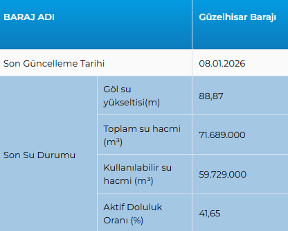 esoneuto's tweet image. ohha bu baraja bir hafta falan önce son baktığımda %45'ti...%41 ne ara oldu lan. Yağmurlu mevsim bu bi de..