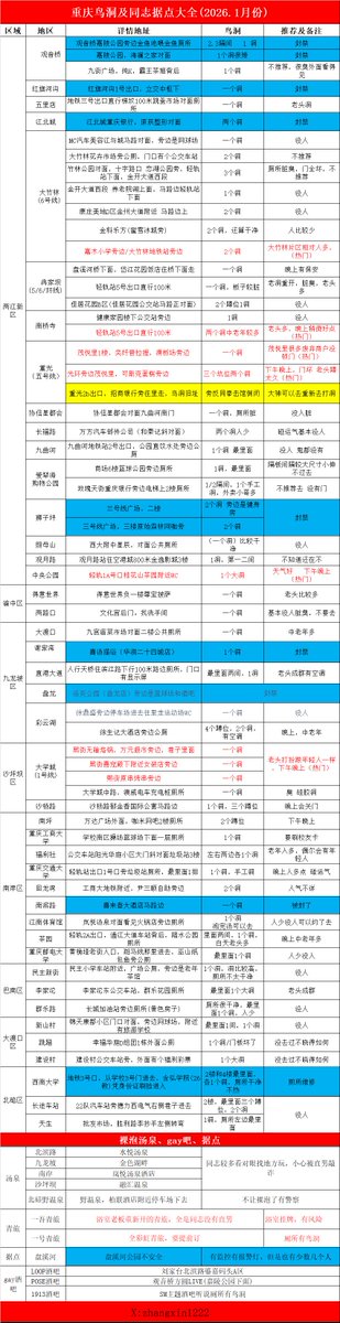 梁先生 tweet media