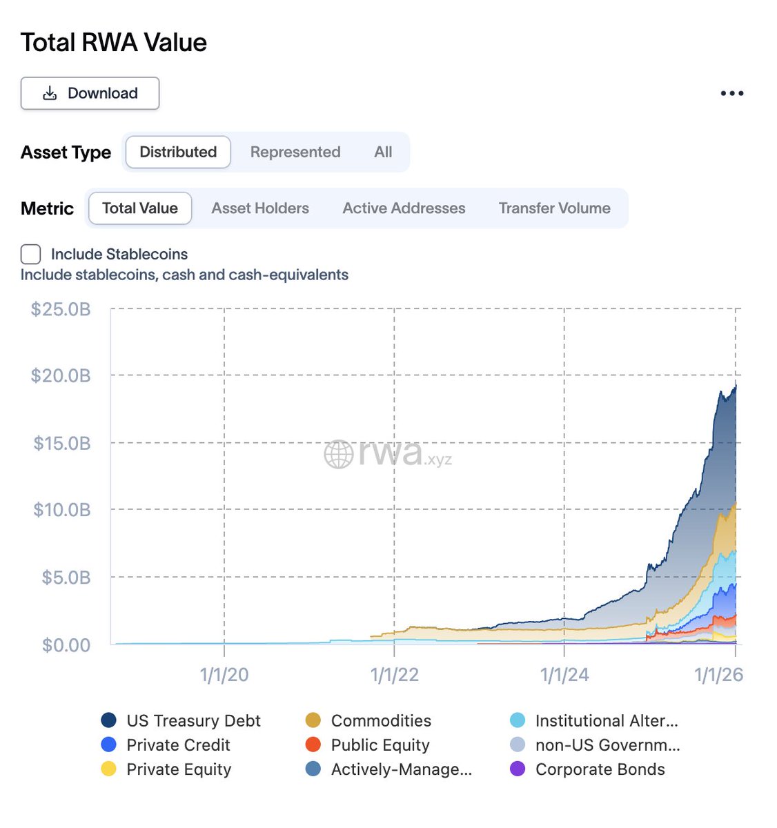 BitwiseInvest's tweet image. The tokenization market has 10x’d in the past two years.

One of the biggest players behind that has been Chainlink.

That’s it. That’s the tweet.