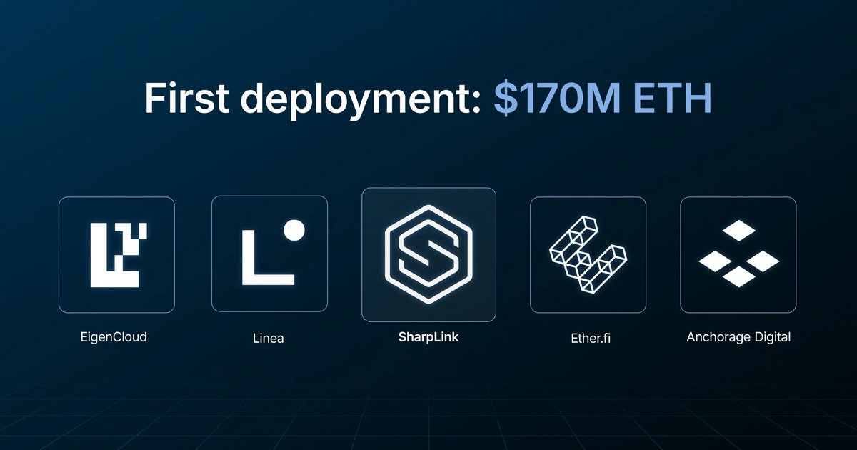 NEW: We just deployed $170M ETH with first-of-it’s-kind enhanced yield on <a href="/LineaBuild/">Linea.eth</a>.

This combines native Ethereum yield, restaking rewards from <a href="/eigencloud/">EigenCloud</a> and direct incentives from <a href="/LineaBuild/">Linea.eth</a> and <a href="/ether_fi/">ether.fi</a>, all within an institutional-grade qualified custodian thanks to