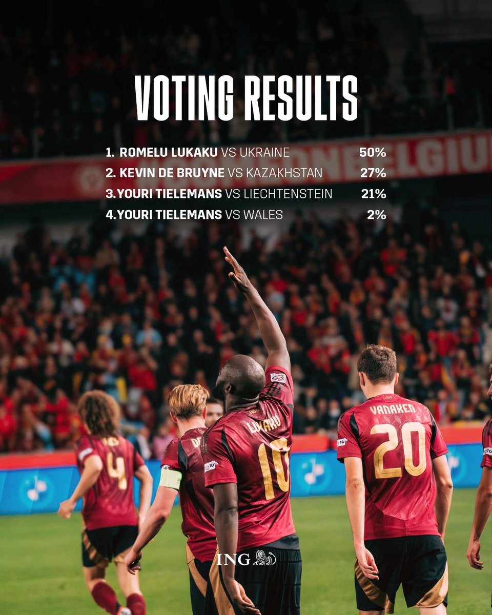 BelRedDevils's tweet image. Romelu’s bicycle kick is your 𝙄𝙉𝙂 𝙂𝙤𝙖𝙡 𝙤𝙛 𝙩𝙝𝙚 𝙔𝙚𝙖𝙧.🔥#ScoredWithING