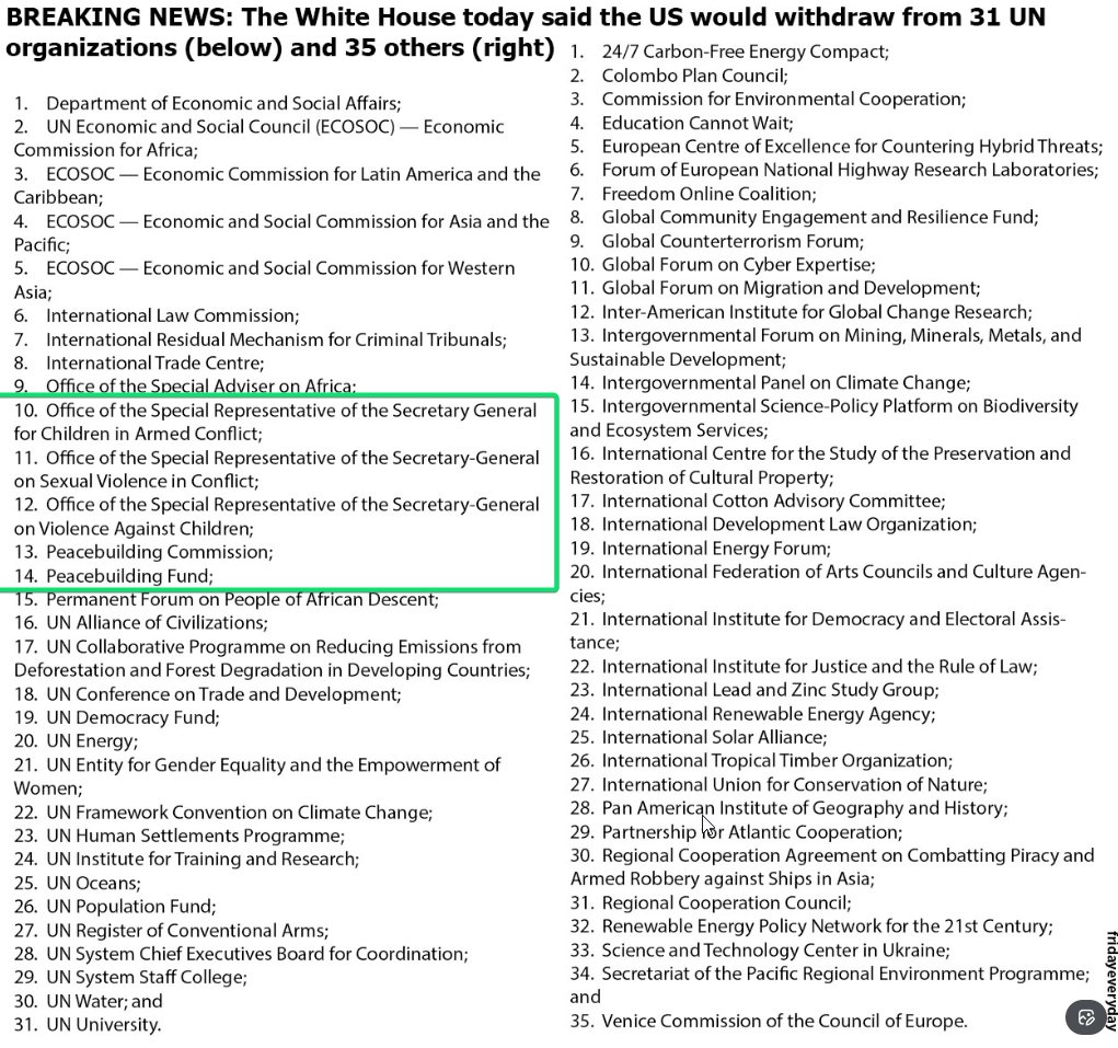 BREAKING NEWS: 

The U.S. will withdraw from 66 organizations, isolating the country from the wider world, the White House announced today.
<a href="/africa_congress/">African Youth Congress</a> 
<a href="/agtrader/">AGTrader</a> 
<a href="/NRMOnline/">NRM Party</a> 
<a href="/StateHouseUg/">State House Uganda</a> 
<a href="/unsaugofficial/">Uganda National Students Association (UNSA)</a> 
<a href="/ECAatState/">Educational & Cultural Affairs—U.S. Dept. of State</a>