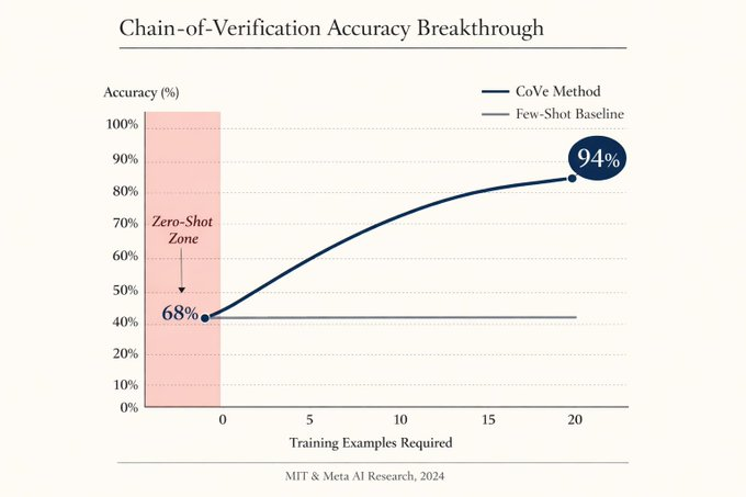 Rafael Estrela | IA tweet media