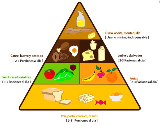 Y nosotros nos criamos con esta otra, la cantidad de muertes tempranas que vamos a evitar