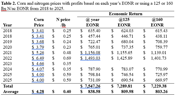 SDSU Extension Agronomy tweet media