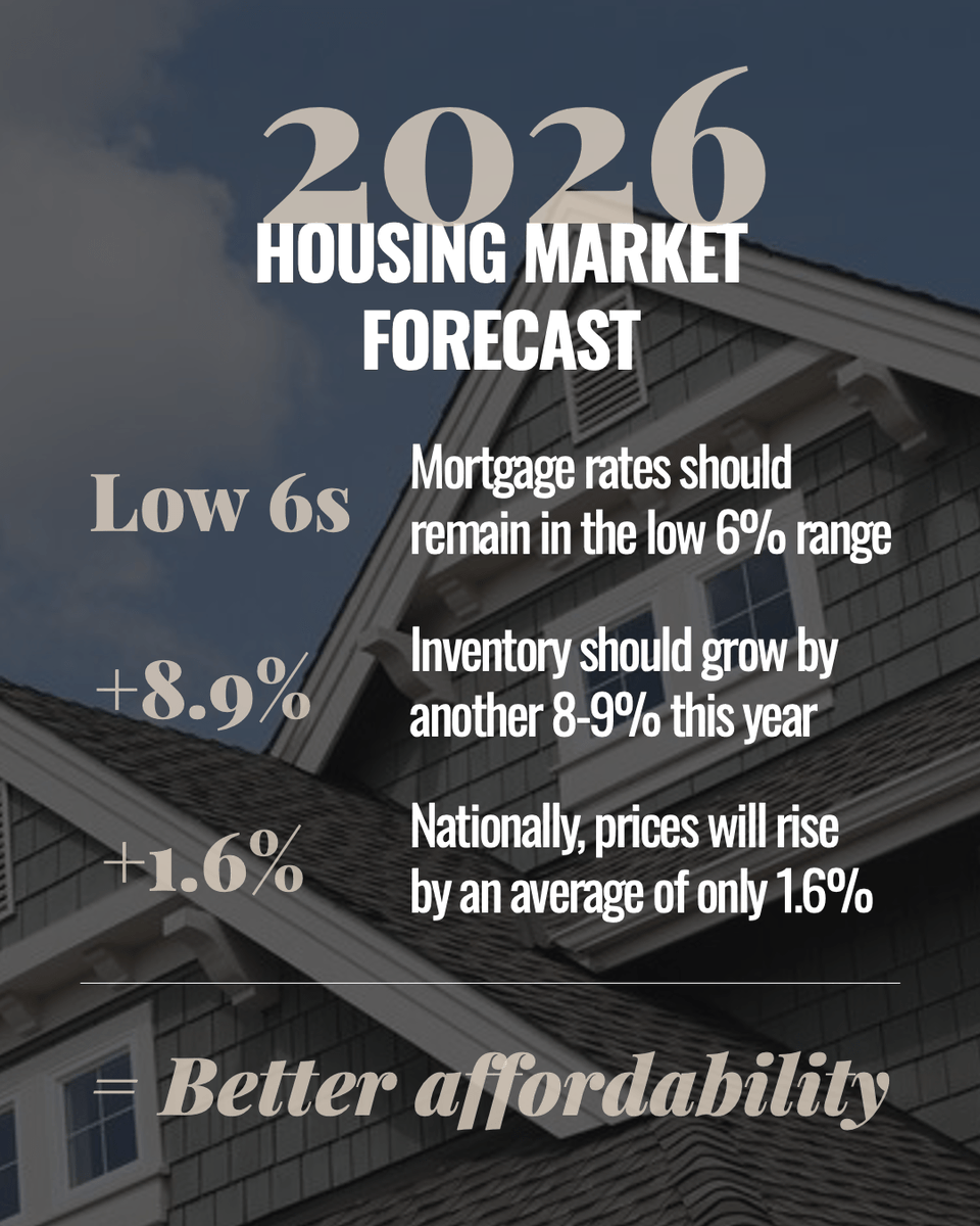 UnitedRealtyGrp's tweet photo. Wondering what 2026 has in store for the housing market? Here’s a quick snapshot of what the experts are saying.
 
#HousingMarketForecast #RealEstateUpdate https://t.co/DrdZO1qDYm