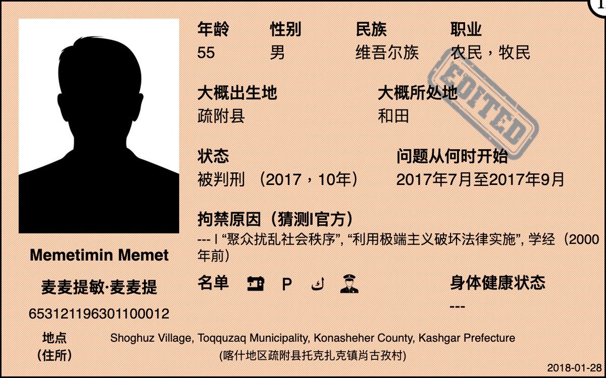 shahitbiz's tweet photo. 已有超过1300名老年受害者被记录为正在服刑（实际上可能等同于死刑）。

姓名：麦麦提敏·麦麦提
年龄：62岁
情况：因1981年学习《古兰经》被判处9年11个月有期徒刑（在花桥监狱服刑）

https://t.co/fDhpJGL9ni https://t.co/fvftrInFHC