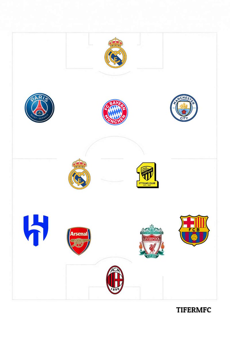 TifeRMFC's tweet image. Guess the National team

Very Hard