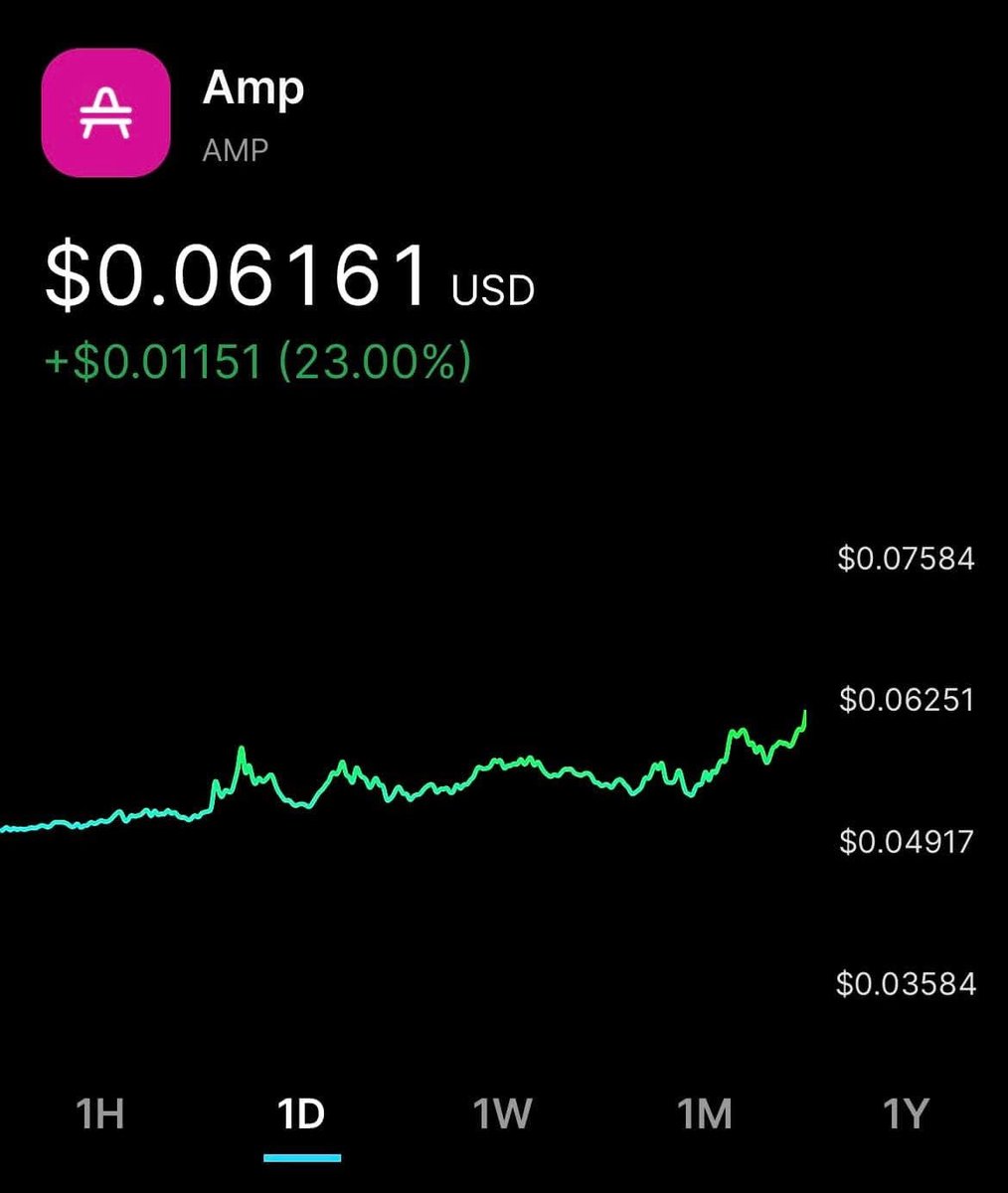 I’m remember people complaining about price action at .06.. mofos would love that now! 😂 $AMP