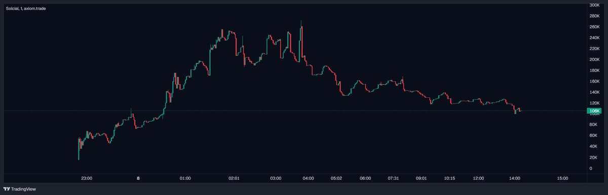 0xDale⚡️ tweet media