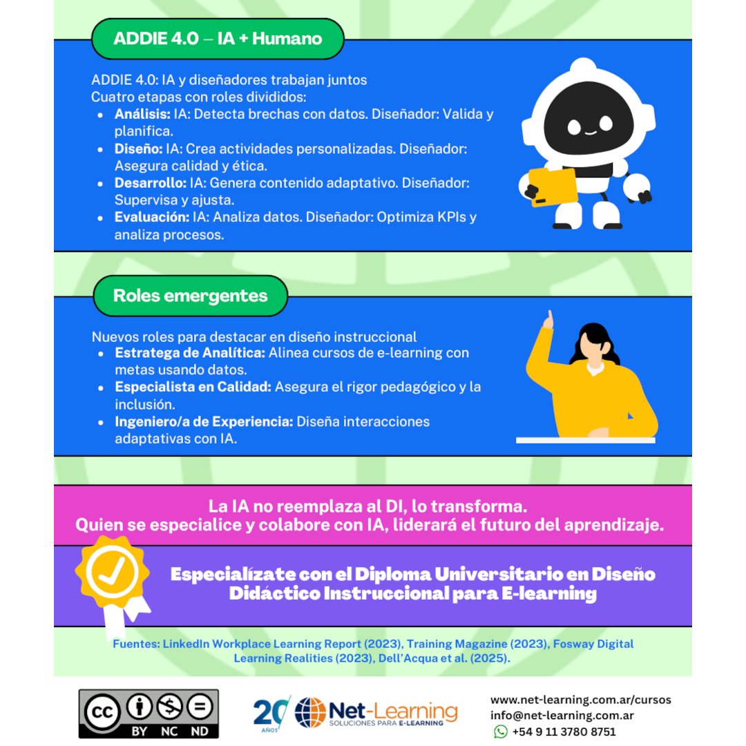 📲 En un mundo atravesado por la inteligencia artificial, el rol del diseño instruccional cobra cada vez más relevancia. ¿Por qué es clave la profesionalización del diseño instruccional en esta nueva era digital?
En este artículo te contamos cómo la #IA está transformando la