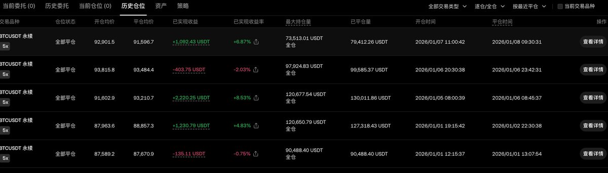 最新战绩 #BTC #Trades