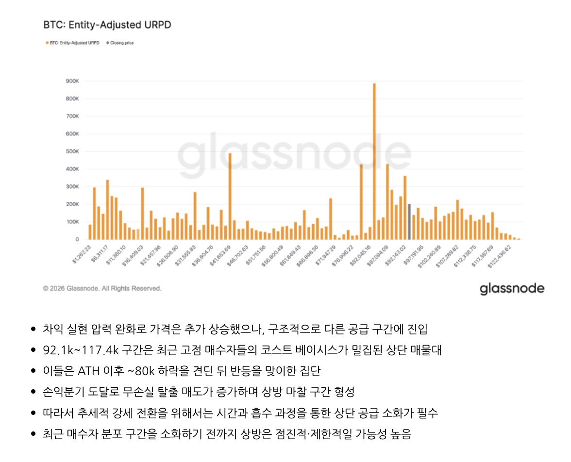 NUMORO코인ミ☆🅽🆄🅼🅾️🆁🅾️.🅸🅾️☆彡비트코인 온체인 분석.hjr