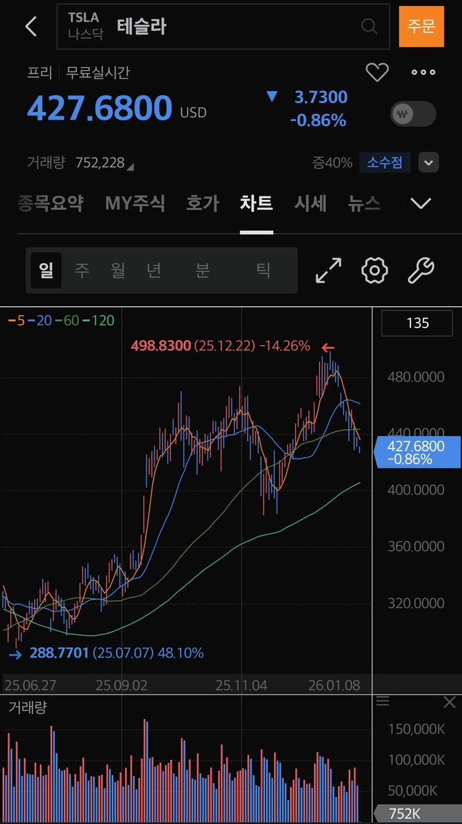 코인티엠ꗿ【TG : @tetherDB】♡̈최신주식디비영업디비.sjh