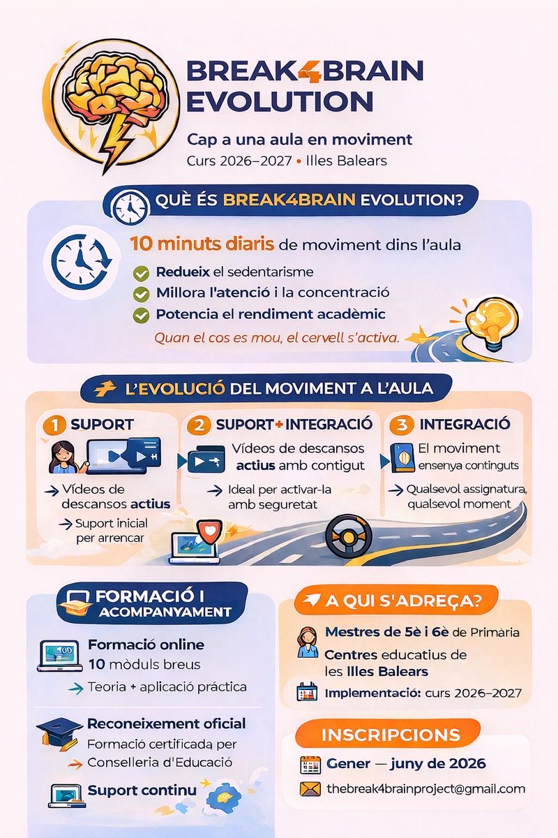 Break4Brain Evolution! tweet media