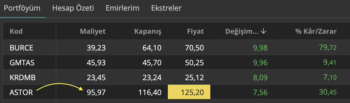 hawkeyestrade's tweet photo. Mesele hisse almak değil mesele doğru zamanda doğru hisseyi alabilmekte 

#astor https://t.co/5sUTDWnrNz