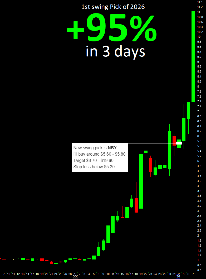 Profit Trade Room tweet media