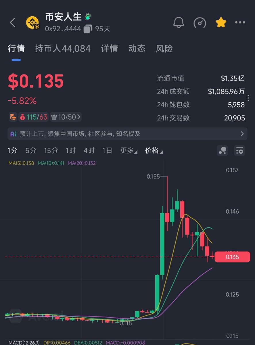 Cz的书就叫《币安人生》 如果这样都不能fomo呢跟单账户已经梭哈进去了， 如果爆了。。。别怪我