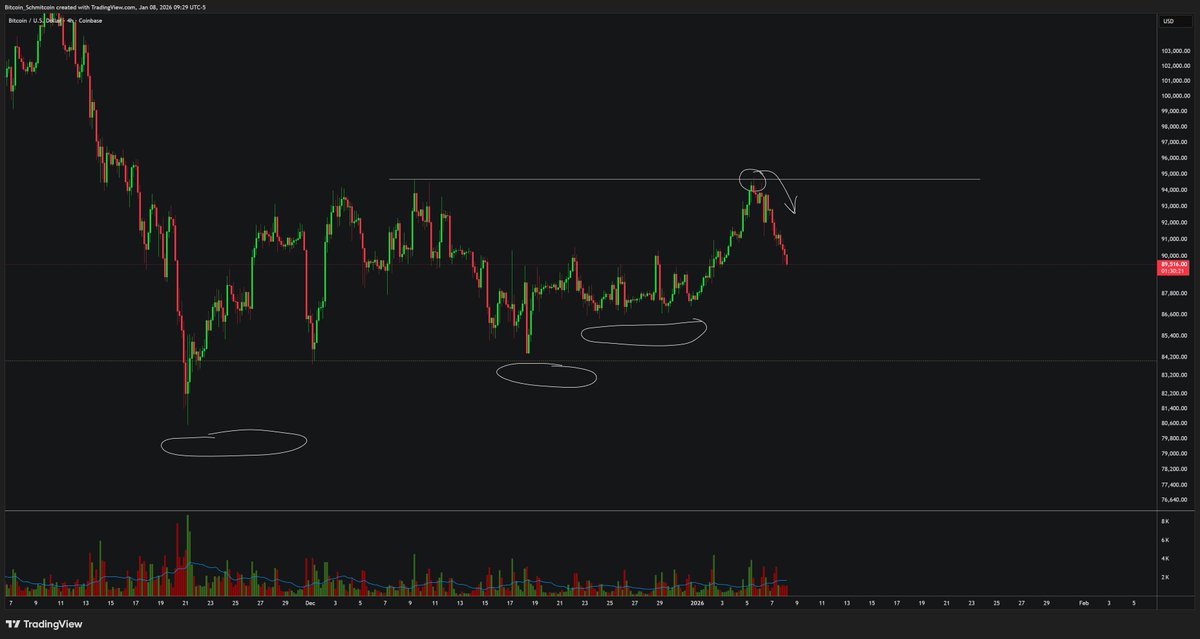 Looks like my original hunch that the AE double bottom/BBands breakout was failing is in fact failing.  Targets remain at the liquidity areas shown below