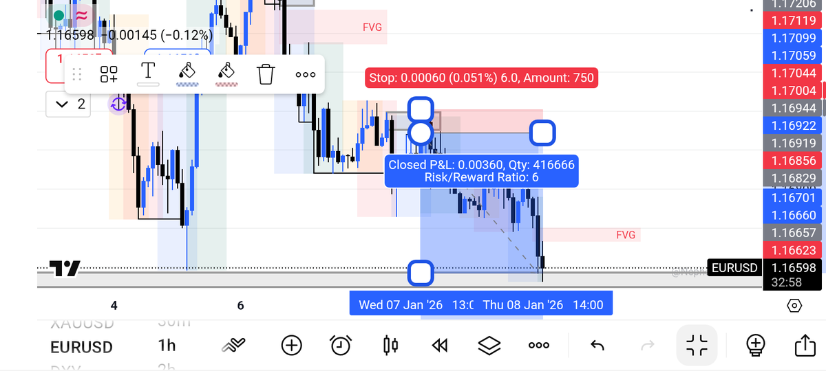 ForexMahfia's tweet photo. Thank you EURUSD https://t.co/Xq6jICPggw