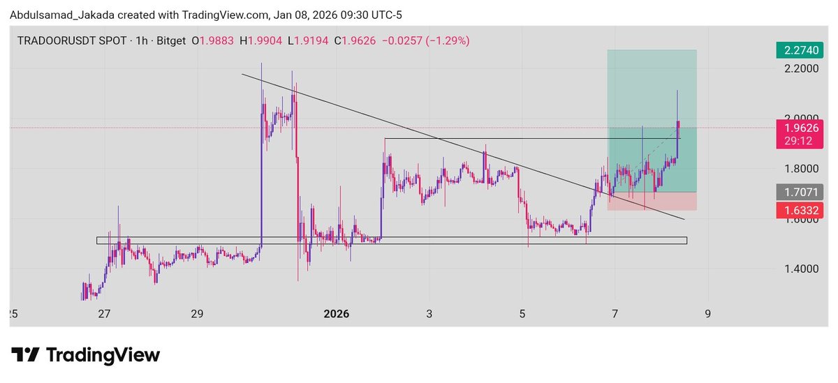 cyberhackernig's tweet image. First Target hitted