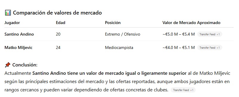 ger_rod's tweet photo. No entiendo como @CAHuracan vende a miljevic en 3M sin quedarse % y Godoy cruz pide 7M x el 50%. Algo no cierra en todo esto. @SoyQuemeroTV @Arielofernandez @ungloboentodas @LadoHuracan https://t.co/wCiMtxO7m9