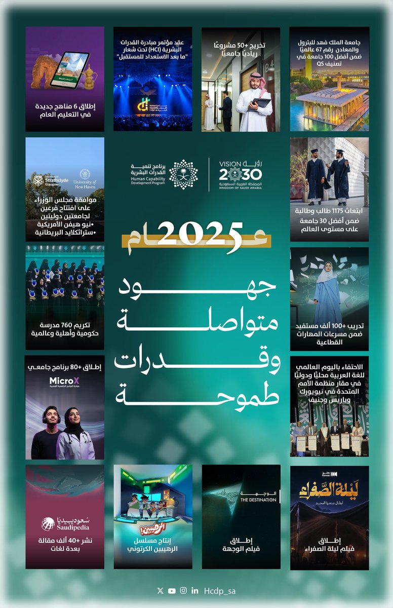 HCDP_SA's tweet image. عامٌ تكاملت فيه الجهود، وتنوّعت فيه الإنجازات، لتعزيز تنافسية القدرات الوطنية محليًا وعالميًا، تحقيقًا لمستهدفات رؤية السعودية 2030 🇸🇦