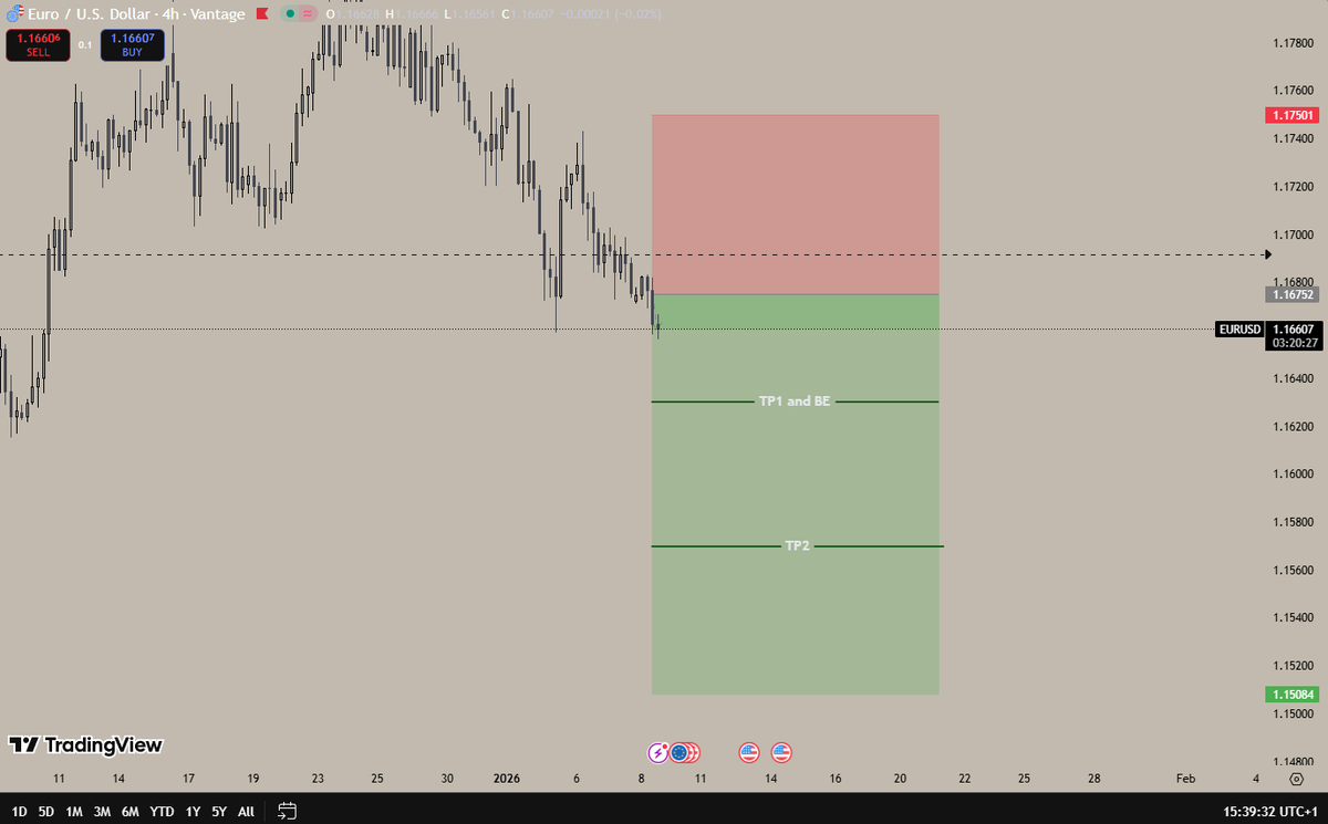 FourPointC's tweet photo. #EURUSD Is smashing blues also! #forex #again #daily #JoinUs  #fourpoint https://t.co/3F5rn6Dp51