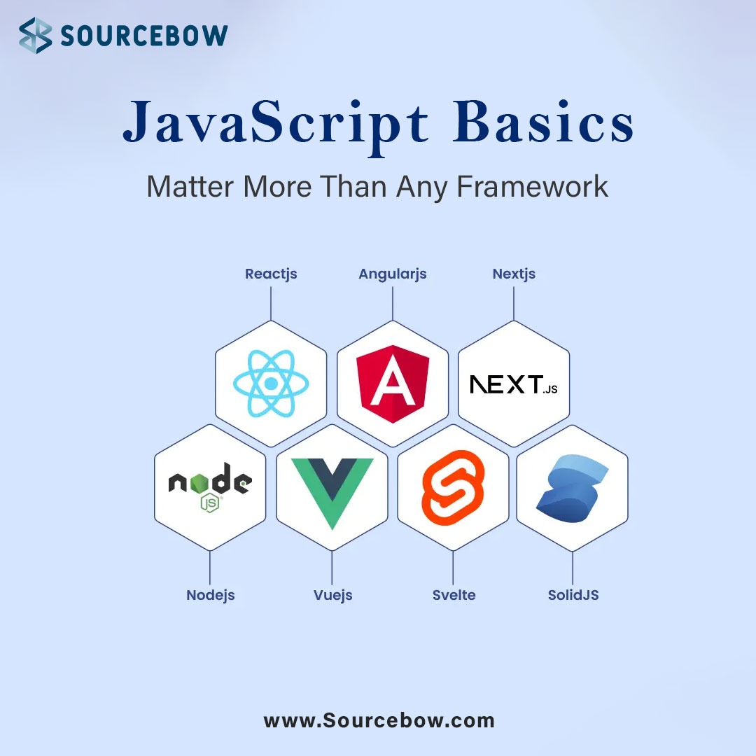 sourcebow's tweet photo. Frameworks come and go.
JavaScript basics decide how good you really are 💻

Learn why fundamentals matter 👉 https://t.co/c4L6O7pZV1

#Sourcebow #JavaScriptBasics #AIWebDevelopment #FrontendEngineering #WebDevTrends #AIDrivenTech #DeveloperSkills #ModernWeb https://t.co/niVIe2Y073