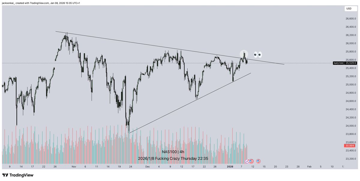😕 #NASDAQ100