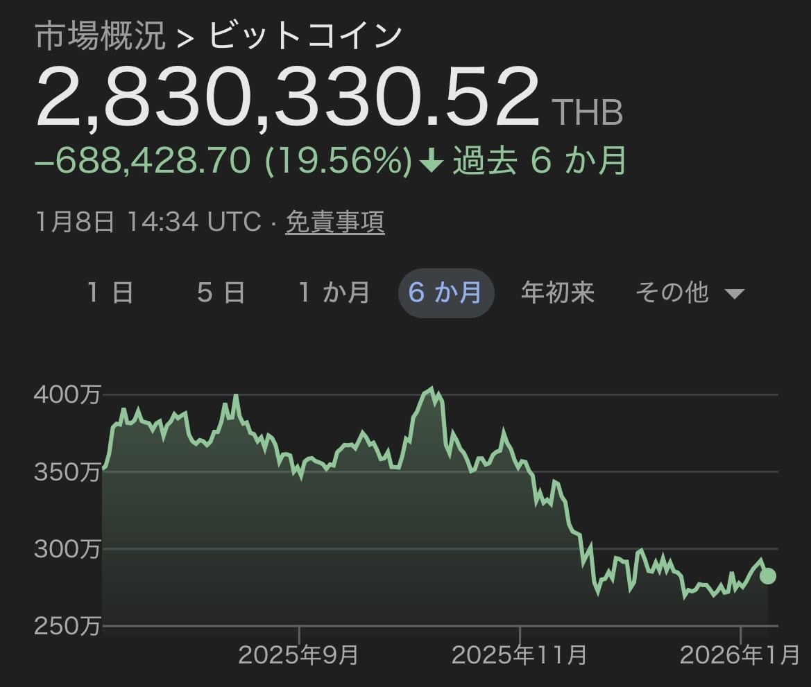 ビット コイン 下がっ た 理由 (99) 사진
