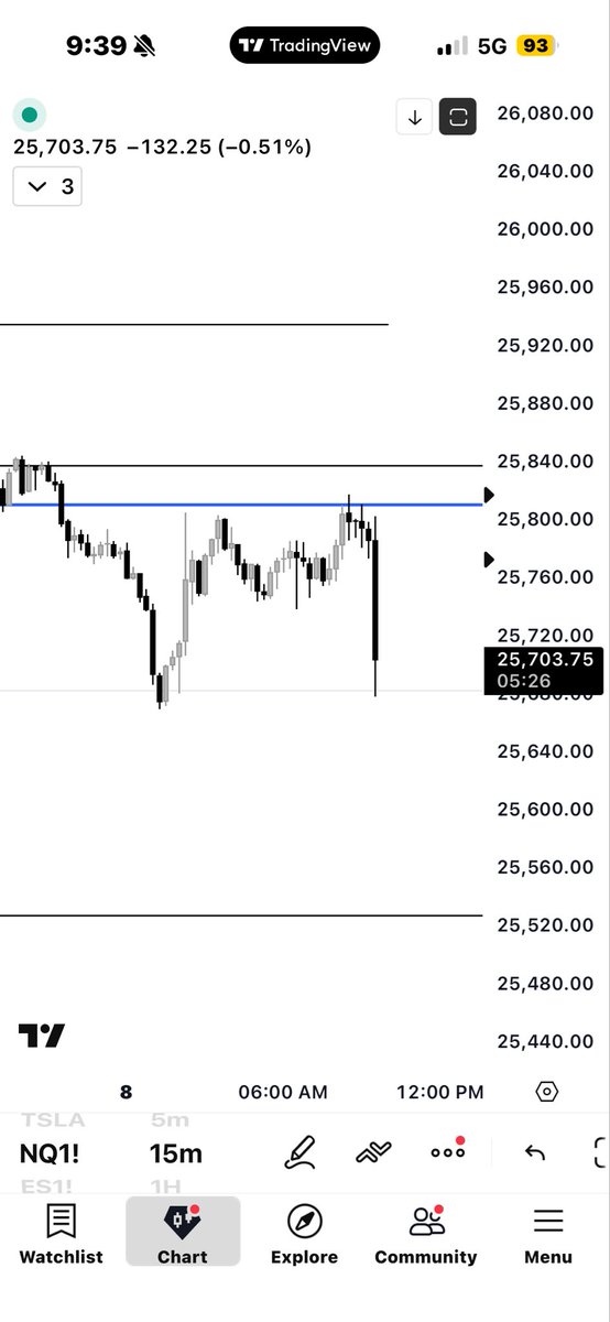 AnvilStandard's tweet image. $NQ

Instant gains 💰