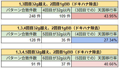 Analytics777's tweet image. 【沖ドキ！DUOアンコール】

〜1g連をスルー回数に含むか否かの結論🔥〜

○概要
「のるカナチャンス」やレア役での1g連をスルー回数に含めるか否か🤔

○内容
「のるカナチャンス」やレア役での1g連、結局これってスルー回数に含めていいの🤔❓…