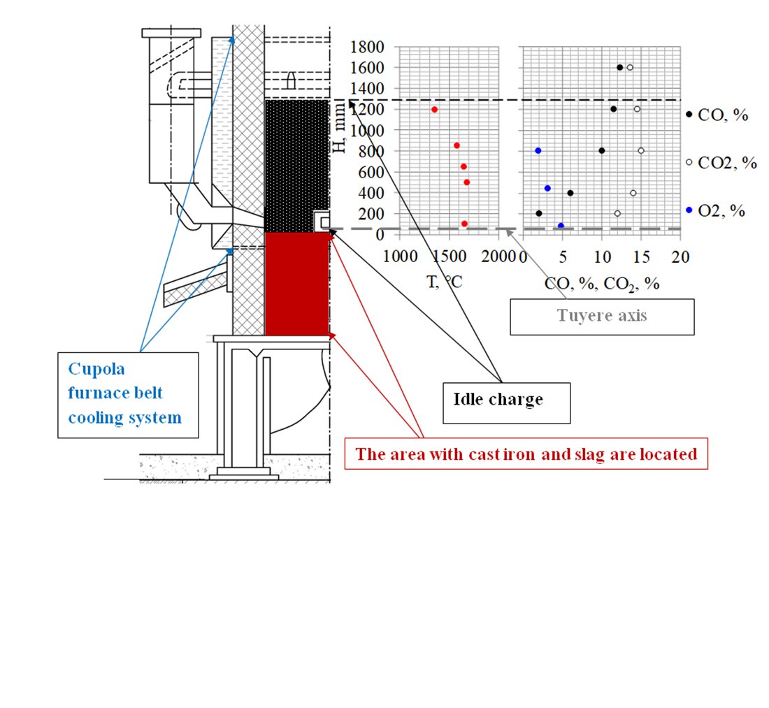 DmitriyDemin5's tweet photo. 🔗 https://t.co/nqLpAtziCv
📰 Determination of the heat-loaded zone of the cupola furnace and the level of the idle chargebased on the construction of an analytical description of the physical and chemical parameters of the melting
👥 Dmytro Domin
 #idle_charge #D_optimal_design https://t.co/36mzRSIrpJ