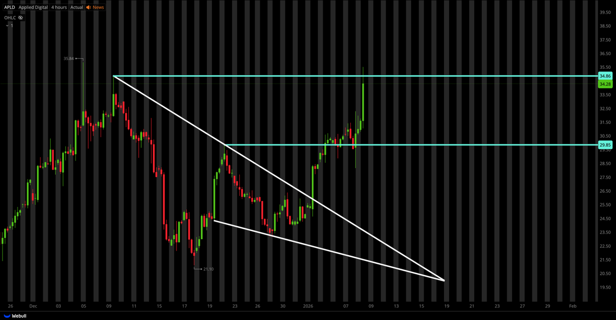 Tiger Line Trading tweet media