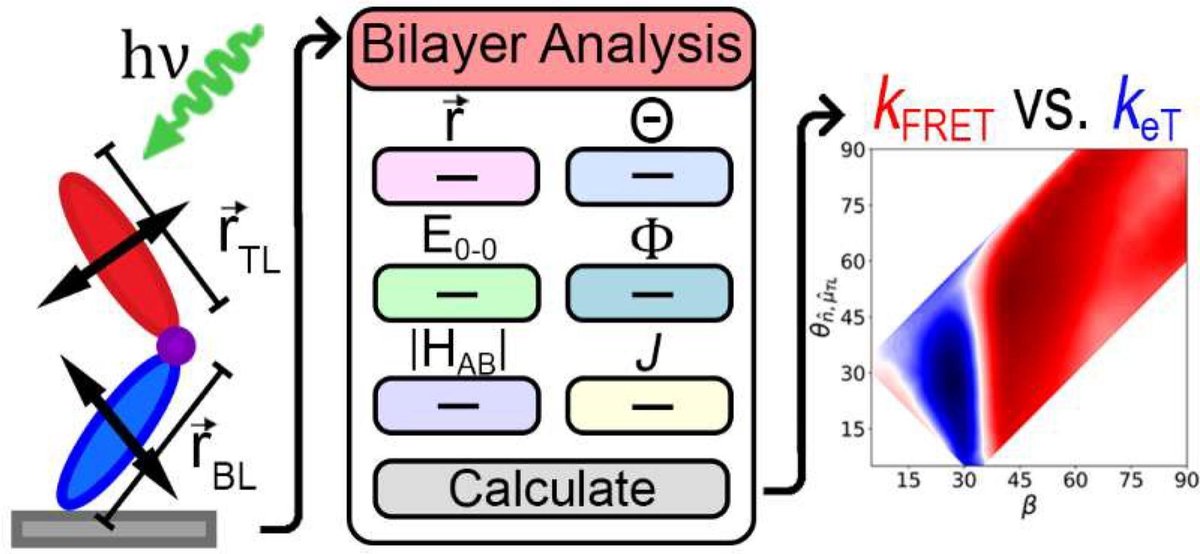 HansonFSU tweet media