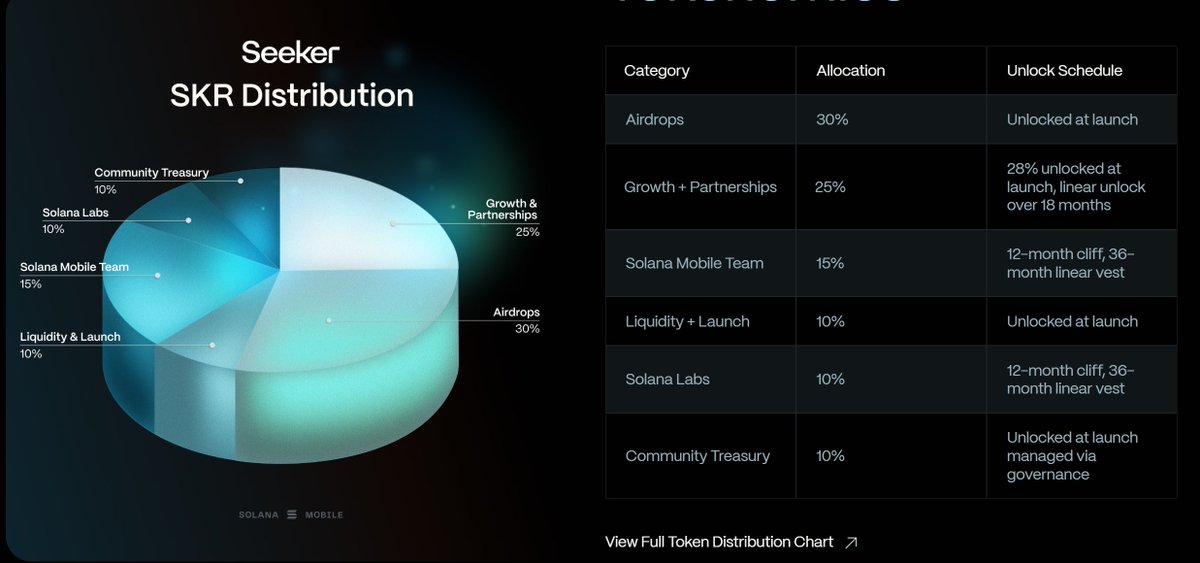 😎Seeker | Solana Mobile $SKR Airdrop

 ✅seeker.solanamobile.info

$SKR will power incentives, governance, and the decentralized mobile economy across the Seeker platform. Participate now to secure your early share and community rewards.