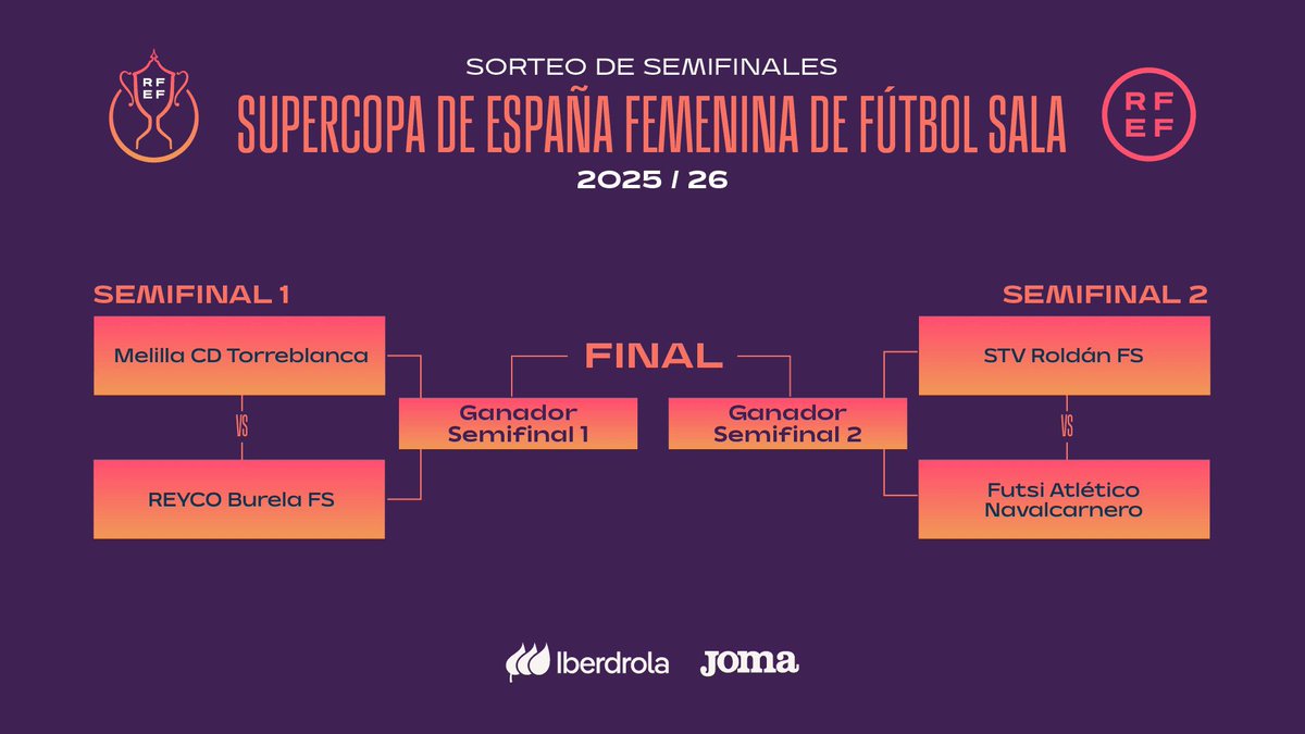 El <a href="/futsi_atletico/">Futsi Atlético Navalcarnero</a> disputará la semifinal de la Supercopa de España frente al Roldán FS.

Las rojiblancas pelearán por meterse en una nueva final por un título nacional.

#VamosFutsi