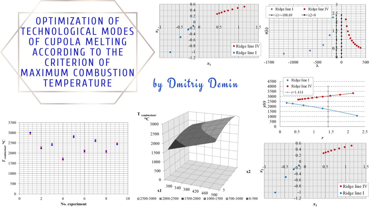 DmitriyDemin5's tweet photo. 🔗 https://t.co/h5nrg7J6bX
📰 Optimization of technological modes of cupola melting according to the criterion of maximum combustion temperature
👥 Dmytro Domin
#cupola_melting #cupola_combustion_temperature #air_heating_temperature #completeness_of_fuel_combustion https://t.co/t0H982OZ7F