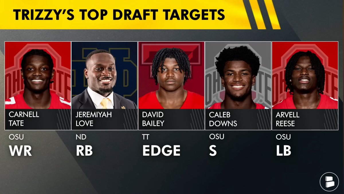 tracegirouard48's tweet image. Here are my top Saints draft targets for #8 overall

New Orleans is taking a BPA approach at the draft. If one of these guys are the pick, I’d be thrilled