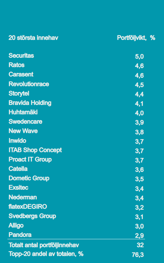 Kavaljer Quality Focus månadsrapport december 2025.
mailchi.mp/fbf4e3b4d2f5/k…
